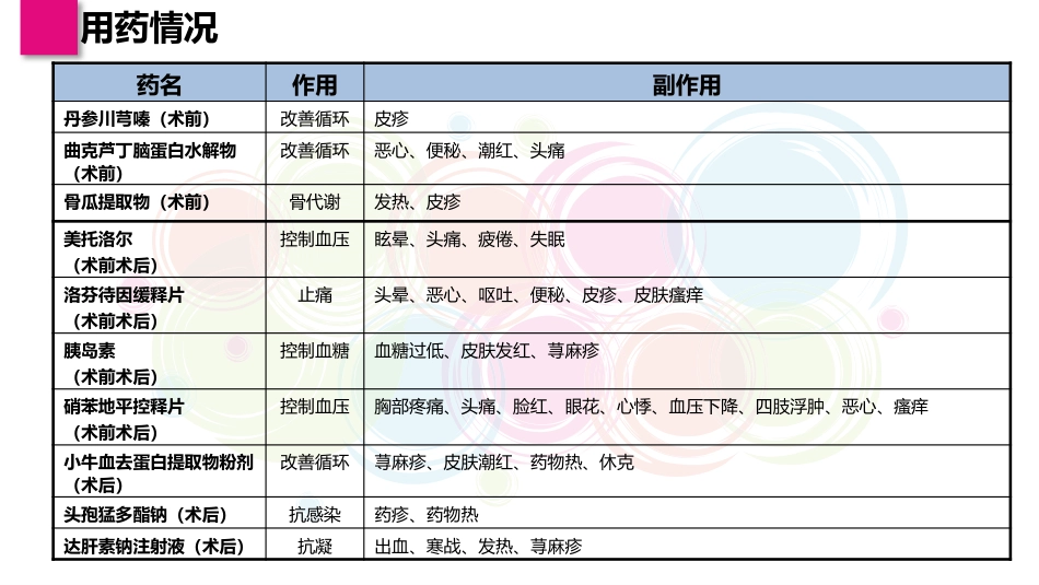 一例股骨假体周围骨折患者的个案护理_第9页