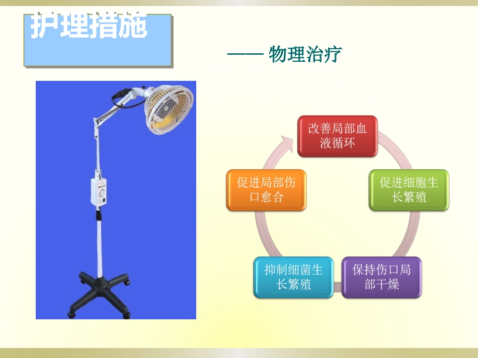 一例糖尿病足感染伴肌腱坏死护理_第13页