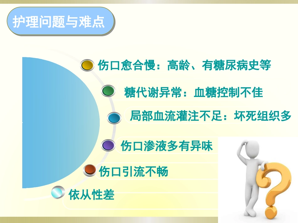 一例糖尿病足感染伴肌腱坏死护理_第9页