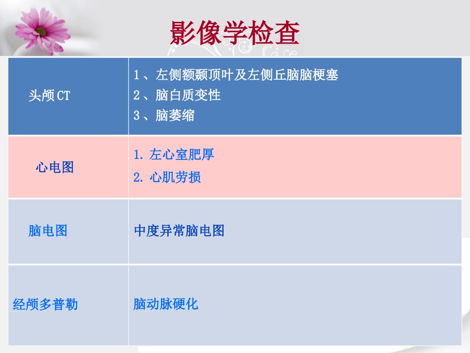 一例大面积脑梗塞患者的康复护理_第10页