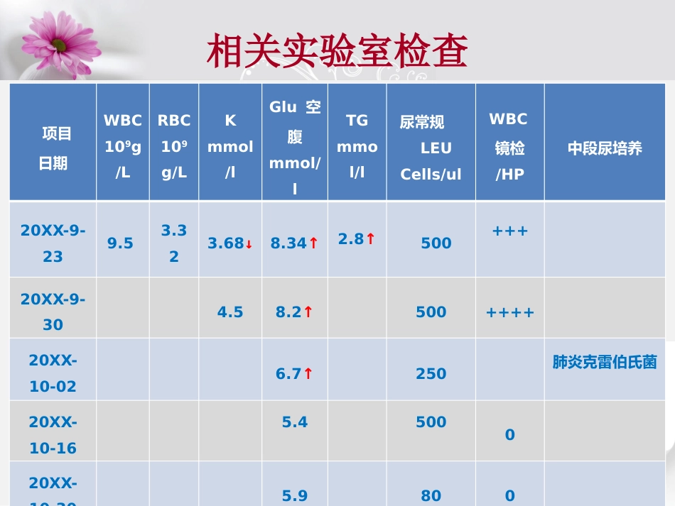 一例大面积脑梗塞患者的康复护理_第8页
