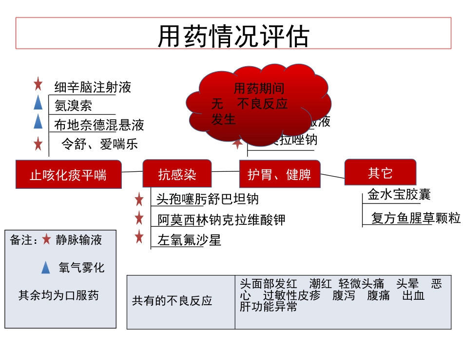延续护理模式对一例慢性阻塞性肺疾病患者的护理_第10页