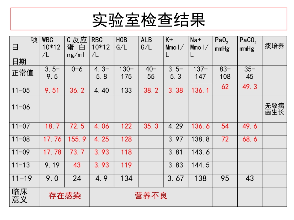 延续护理模式对一例慢性阻塞性肺疾病患者的护理_第11页