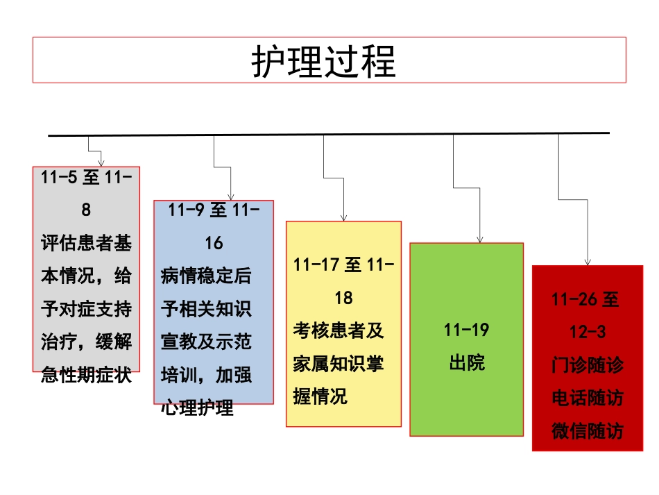 延续护理模式对一例慢性阻塞性肺疾病患者的护理_第15页