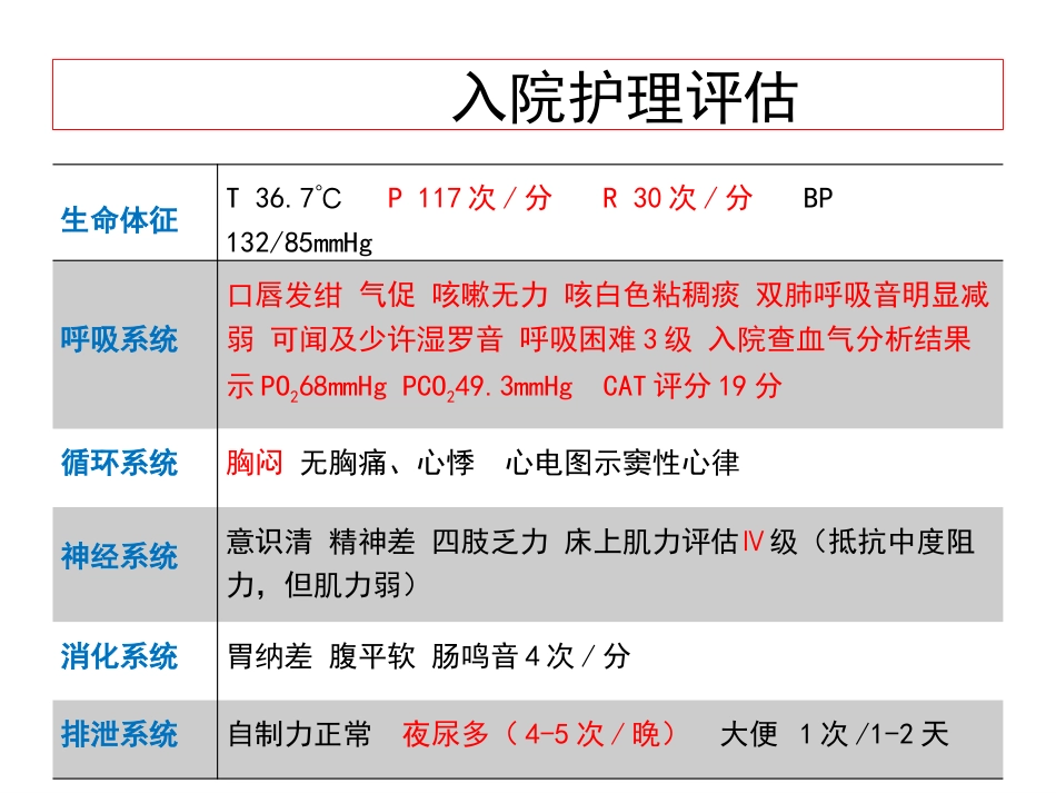 延续护理模式对一例慢性阻塞性肺疾病患者的护理_第6页