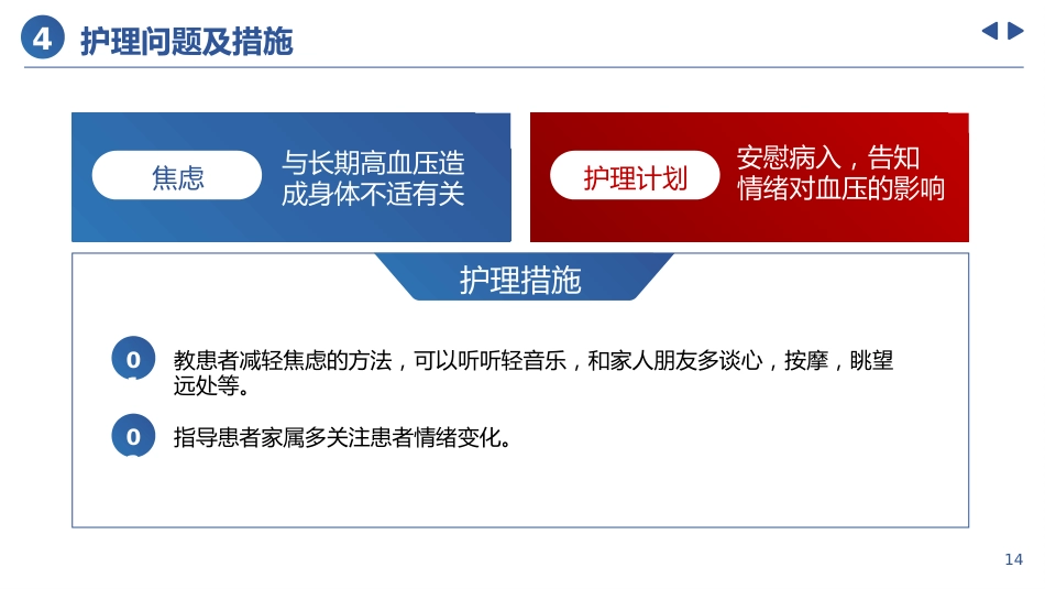 高血压患者的护理个案_第14页