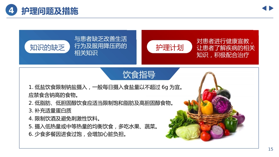高血压患者的护理个案_第15页