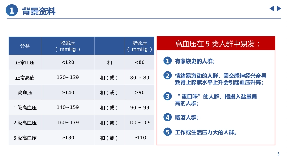 高血压患者的护理个案_第5页