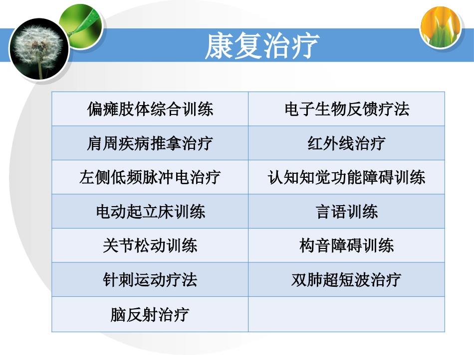 一例脑出血恢复期合并气管切开术后患者的个案护理_第10页