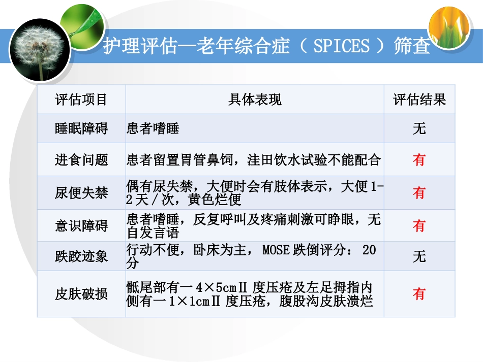 一例脑出血恢复期合并气管切开术后患者的个案护理_第11页