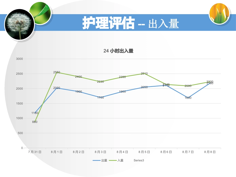 一例脑出血恢复期合并气管切开术后患者的个案护理_第14页