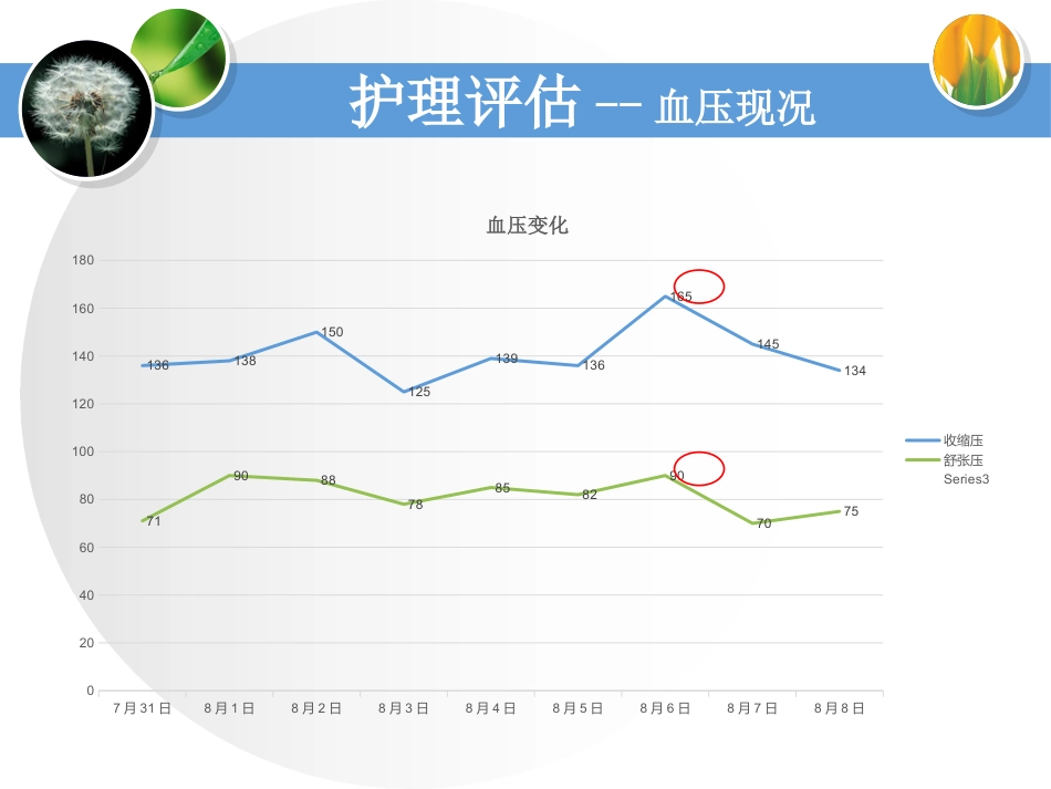 一例脑出血恢复期合并气管切开术后患者的个案护理_第15页