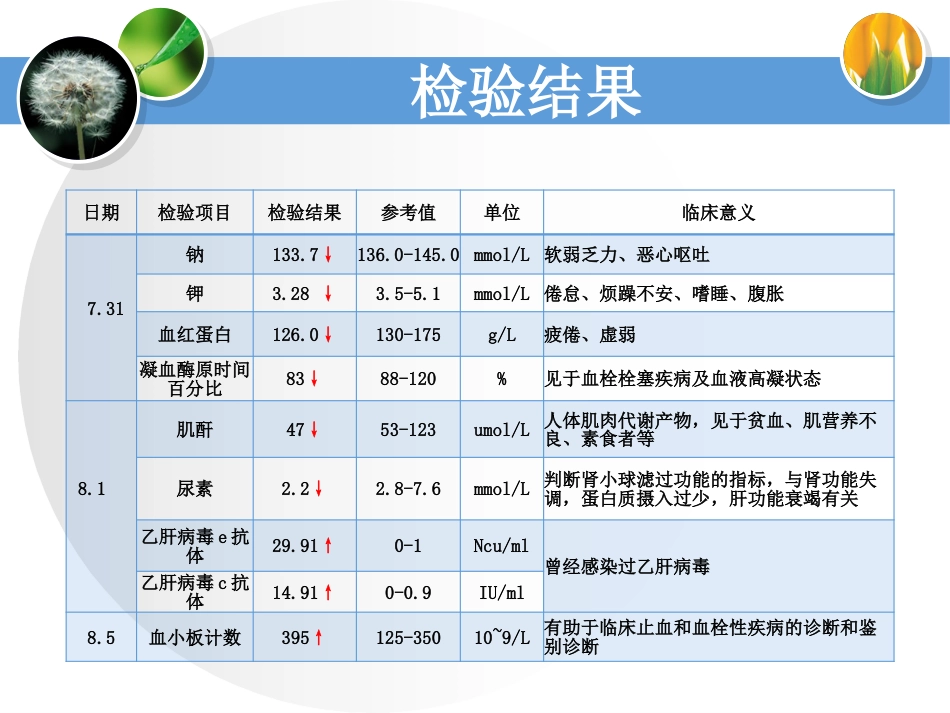 一例脑出血恢复期合并气管切开术后患者的个案护理_第7页