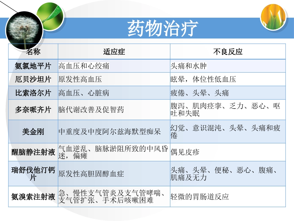 一例脑出血恢复期合并气管切开术后患者的个案护理_第9页
