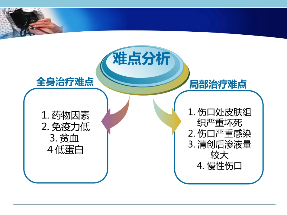 一例化疗药物外渗局部组织溃疡坏死患者的个案护理_第12页