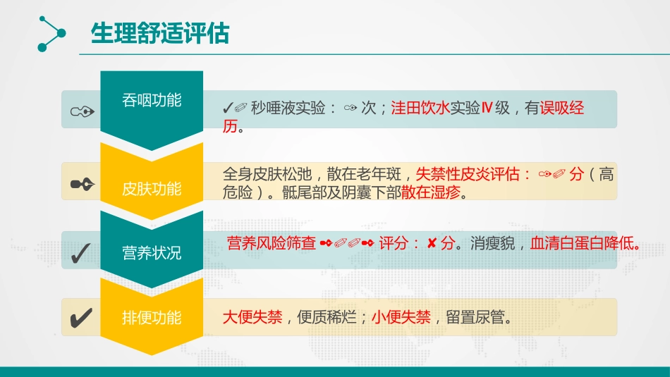 一例吸入性肺炎合并脑卒中吞咽障碍患者的舒缓护理_第14页