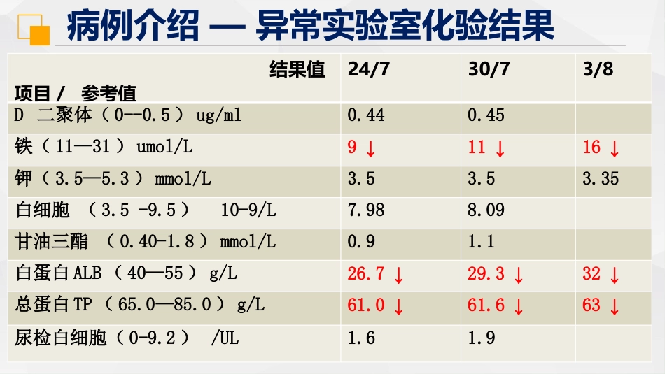 一例脑干梗塞并发真性球麻痹的个案护理_第10页