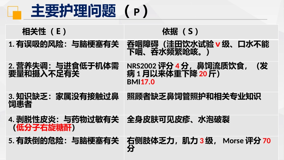 一例脑干梗塞并发真性球麻痹的个案护理_第12页