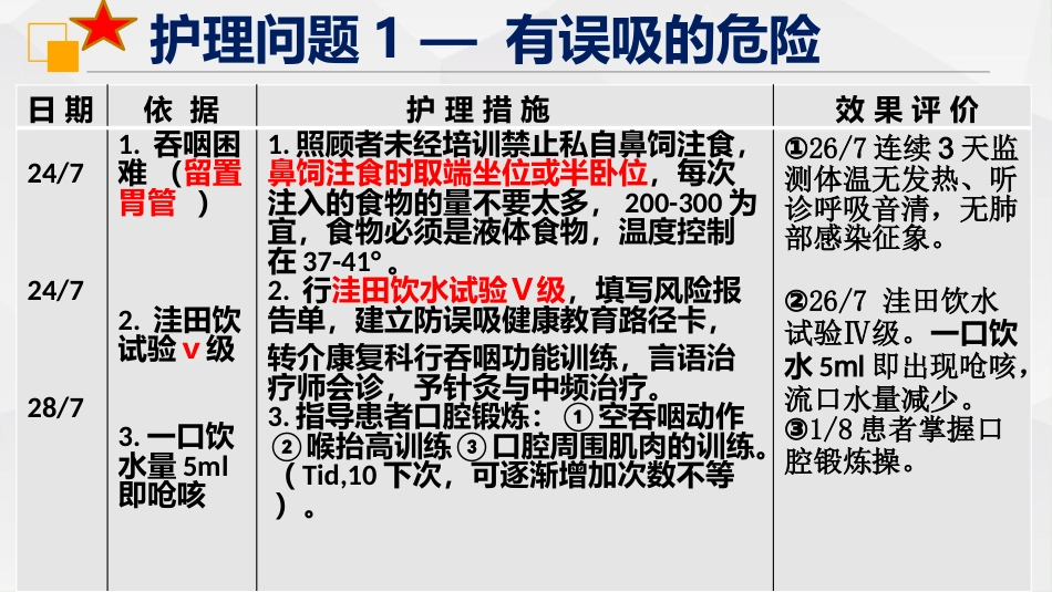 一例脑干梗塞并发真性球麻痹的个案护理_第14页