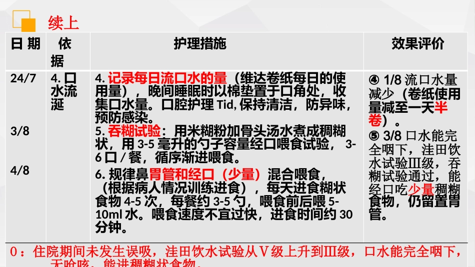 一例脑干梗塞并发真性球麻痹的个案护理_第15页