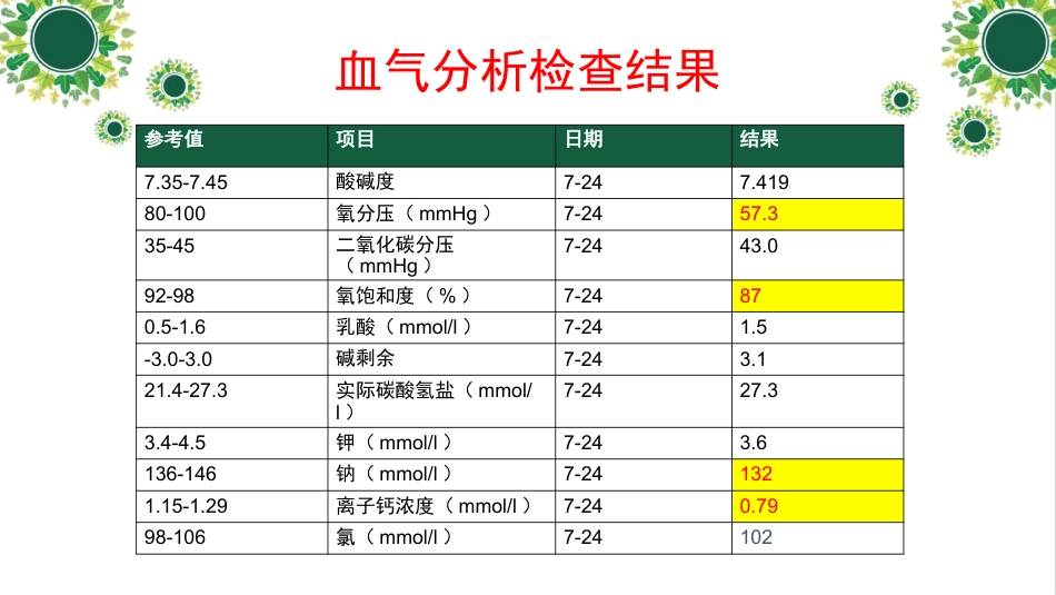 一例下呼吸道感染高龄老年患者个案护理_第11页