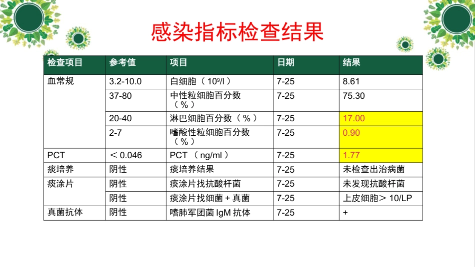 一例下呼吸道感染高龄老年患者个案护理_第12页