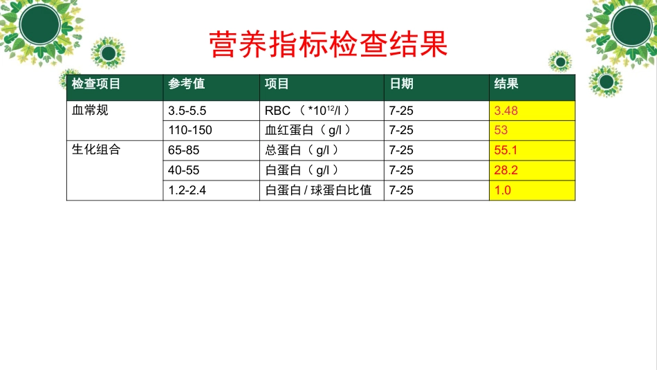 一例下呼吸道感染高龄老年患者个案护理_第13页