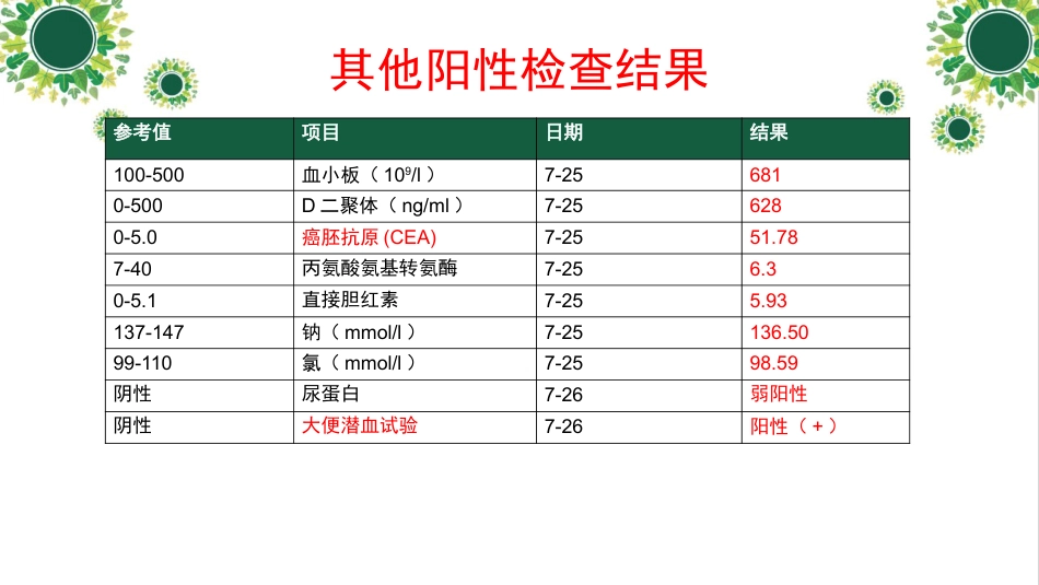 一例下呼吸道感染高龄老年患者个案护理_第14页