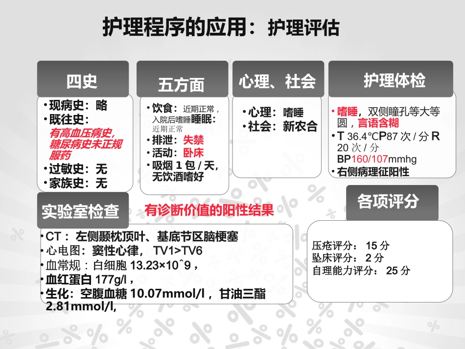 脑梗塞个案护理_第7页