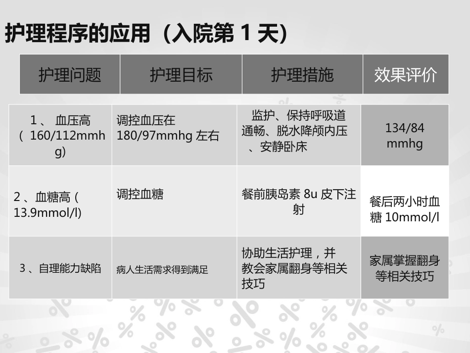 脑梗塞个案护理_第8页