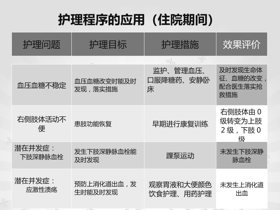 脑梗塞个案护理_第9页