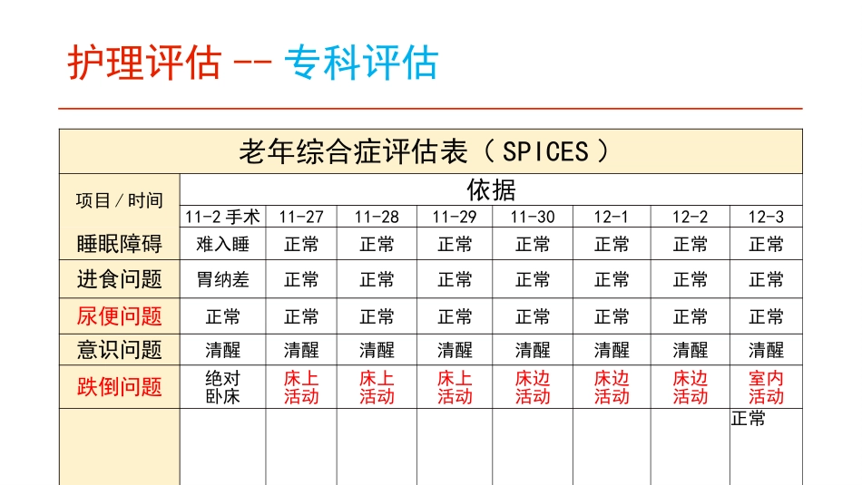 一例急性心肌梗死PCI术后心脏早期康复的护理_第12页