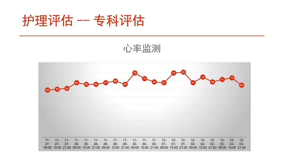 一例急性心肌梗死PCI术后心脏早期康复的护理_第13页