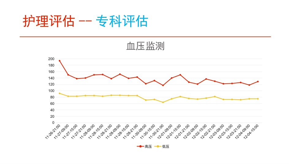 一例急性心肌梗死PCI术后心脏早期康复的护理_第14页