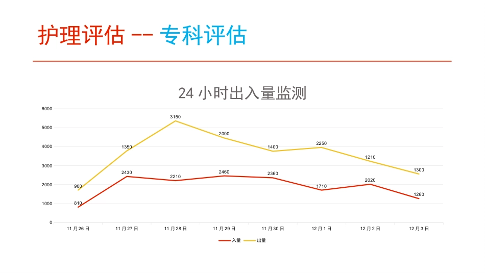 一例急性心肌梗死PCI术后心脏早期康复的护理_第15页