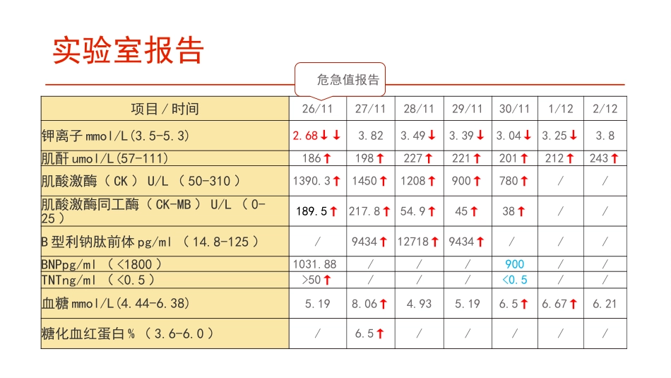 一例急性心肌梗死PCI术后心脏早期康复的护理_第6页