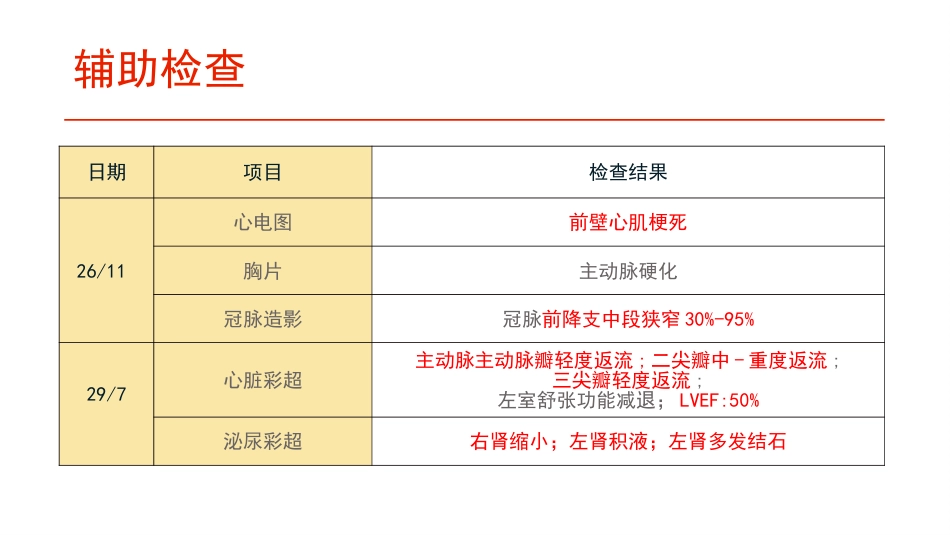 一例急性心肌梗死PCI术后心脏早期康复的护理_第7页
