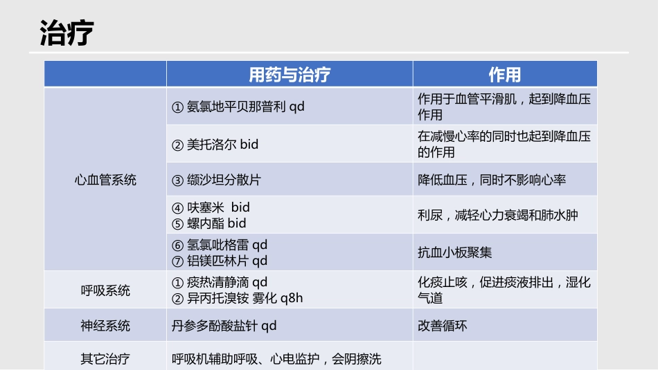 BiPAP 呼吸机治疗一例急性左心衰竭患者的护理_第10页
