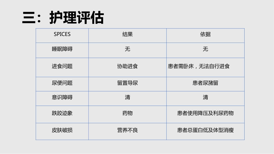 BiPAP 呼吸机治疗一例急性左心衰竭患者的护理_第11页