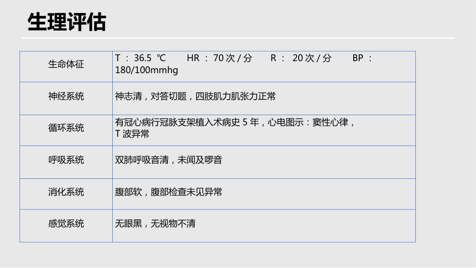 BiPAP 呼吸机治疗一例急性左心衰竭患者的护理_第12页
