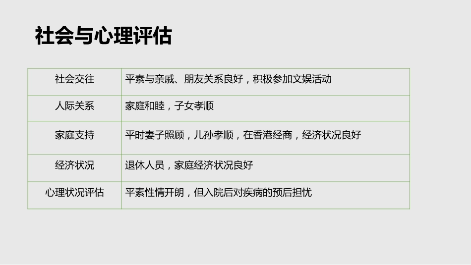 BiPAP 呼吸机治疗一例急性左心衰竭患者的护理_第15页