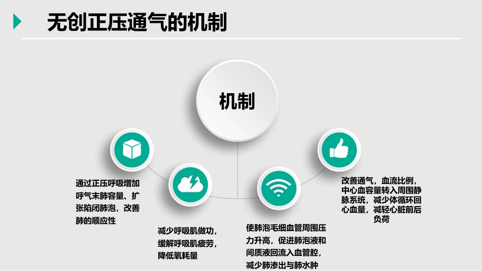 BiPAP 呼吸机治疗一例急性左心衰竭患者的护理_第4页
