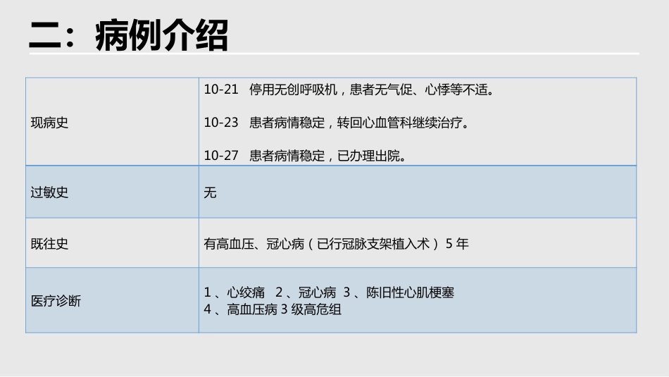 BiPAP 呼吸机治疗一例急性左心衰竭患者的护理_第6页
