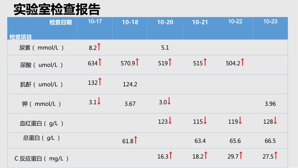 BiPAP 呼吸机治疗一例急性左心衰竭患者的护理_第7页