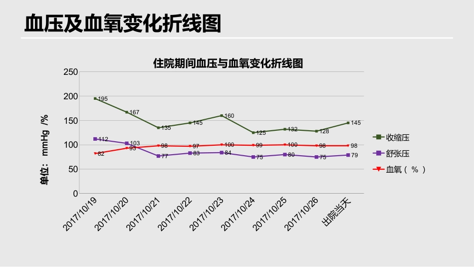 BiPAP 呼吸机治疗一例急性左心衰竭患者的护理_第9页