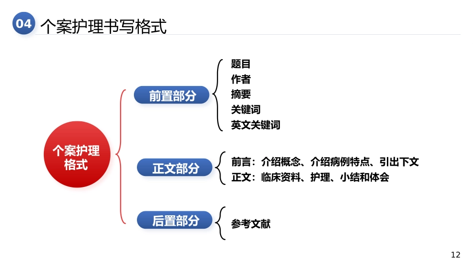 个案护理的书写_第12页