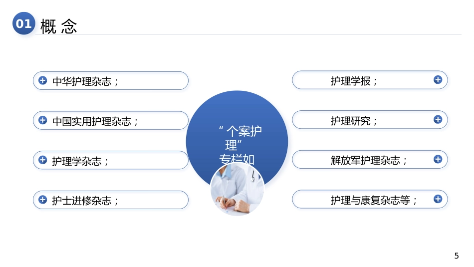个案护理的书写_第5页