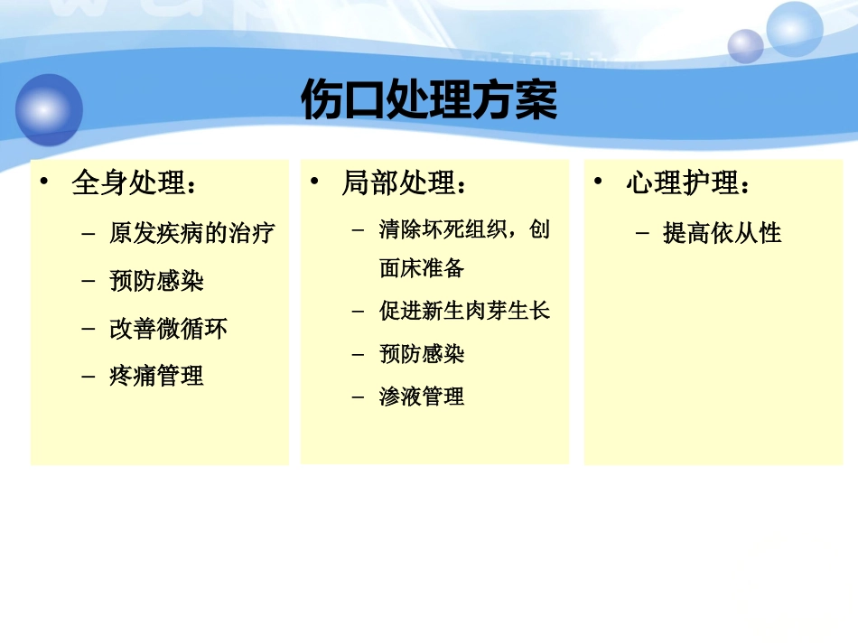 一例白塞病合并臀部溃疡患者的护理_第13页