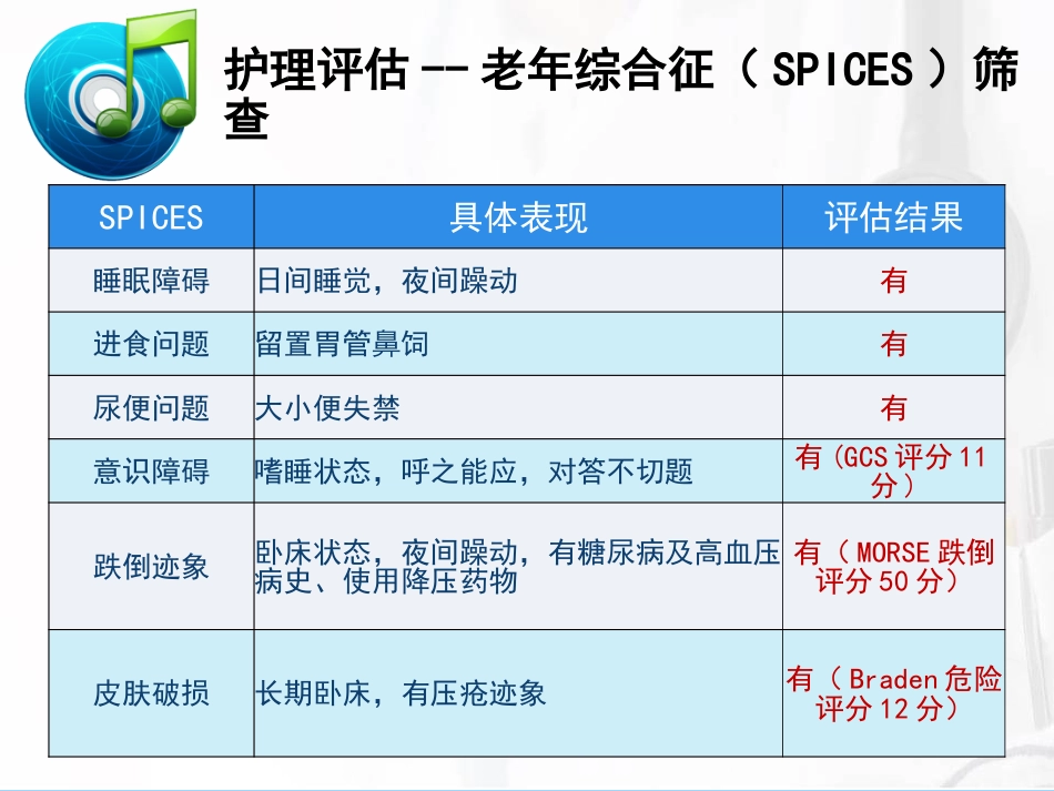 一例脑出血后并发肺炎患者的护理_第10页