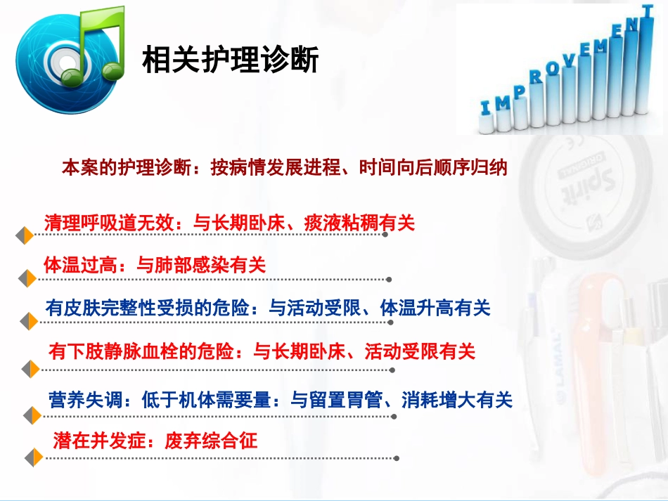 一例脑出血后并发肺炎患者的护理_第12页
